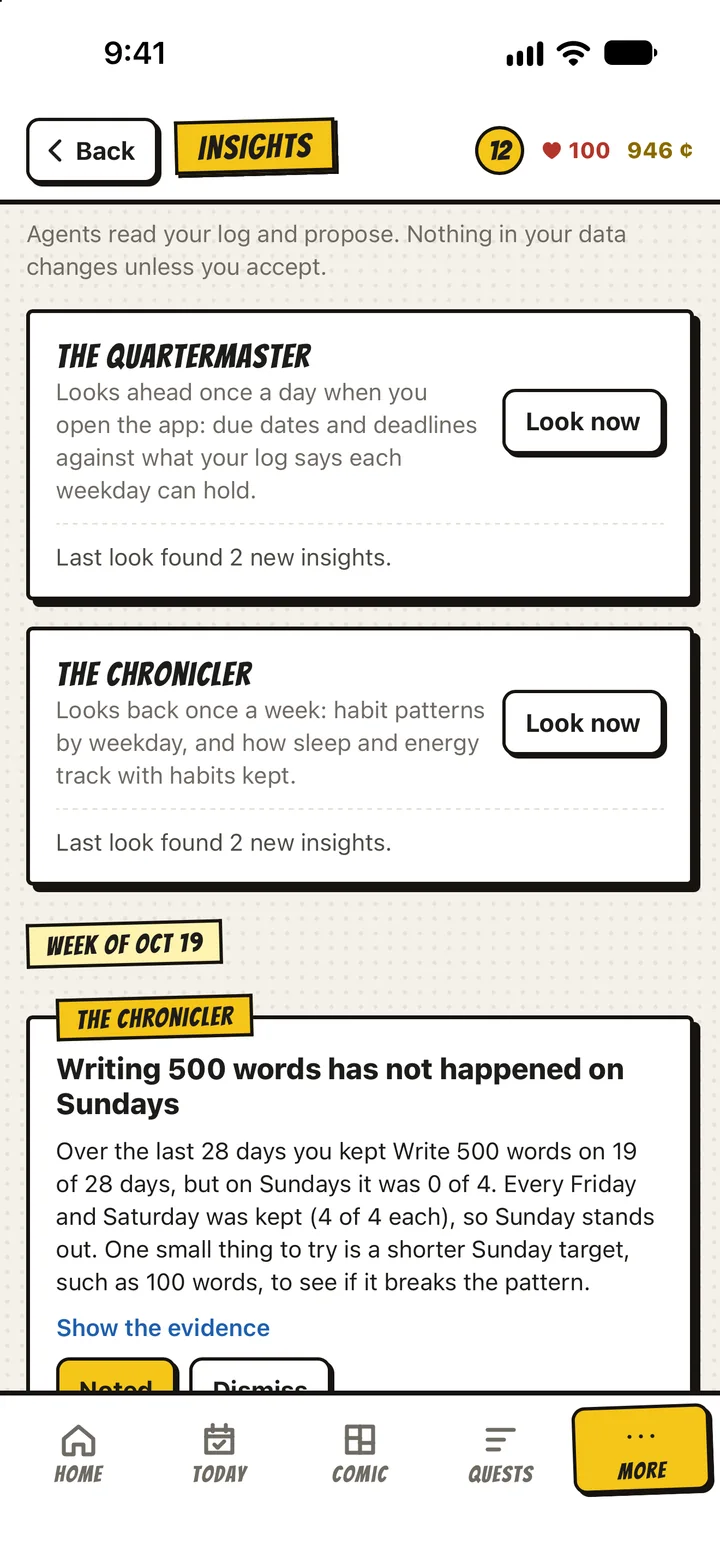 Insights: the Chronicler notes that writing 500 words has not happened on Sundays